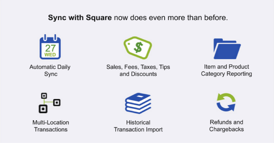 [solved]How can I sync Square with Quickbooks?