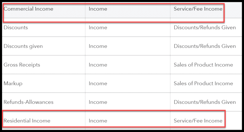 how to set up a chart of accounts in quickbooks