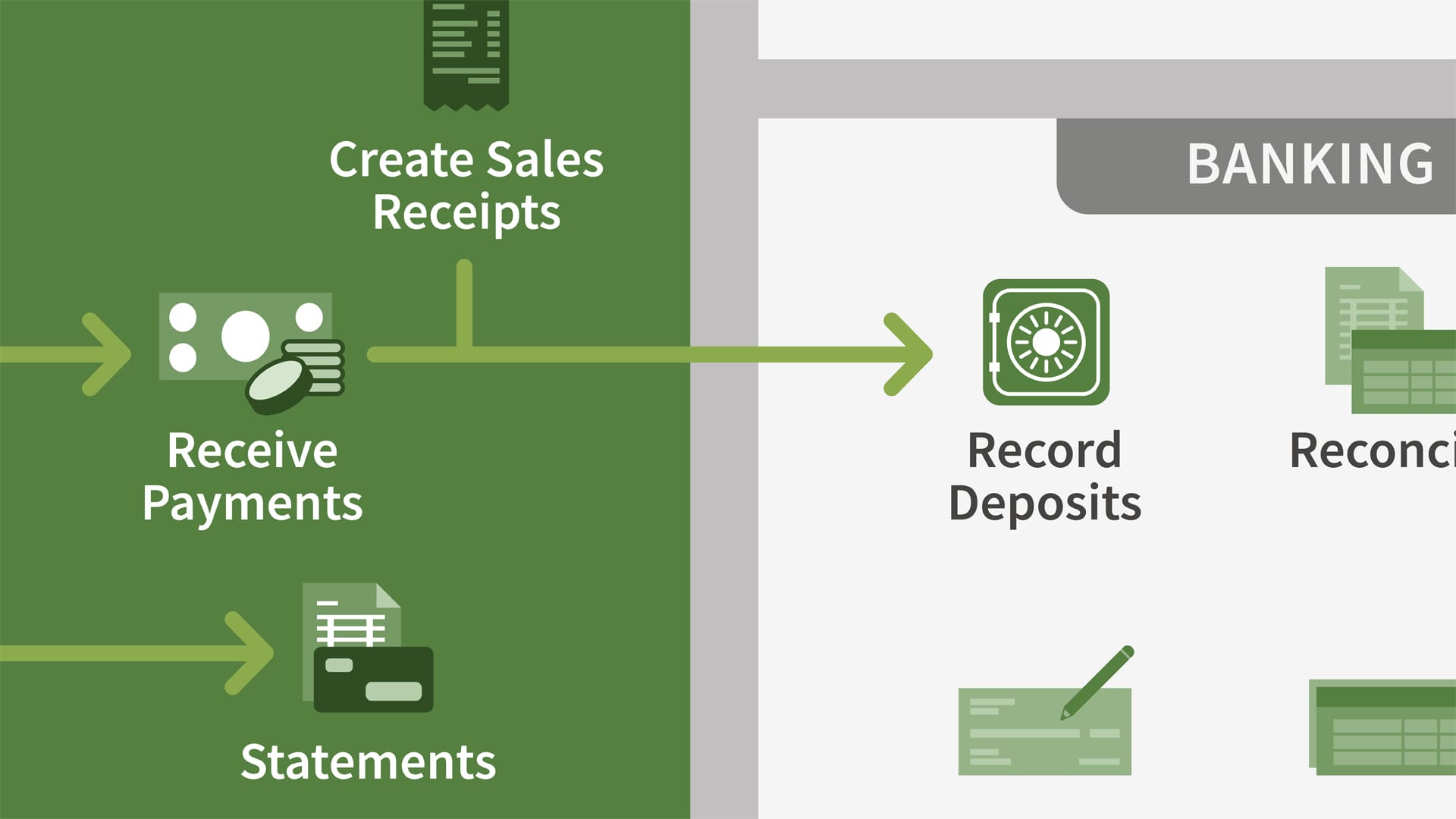 QuickBooks Professional Skills