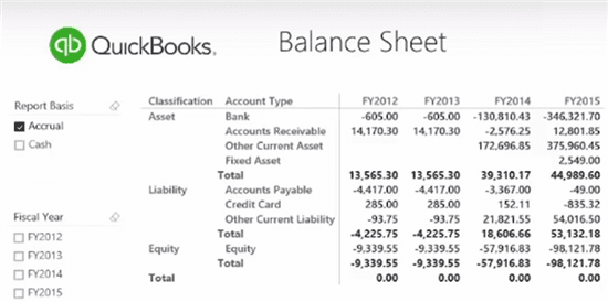 QuickBooks Balance Sheet