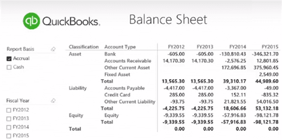 merchant cash advance for start up business