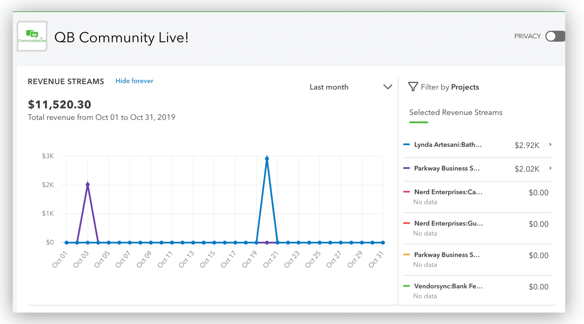 How To Find Gross Sales In Quickbooks