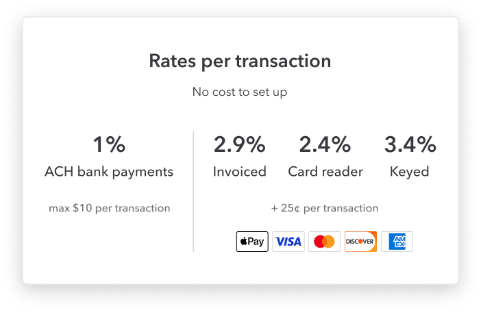 credit card fee bitstamp