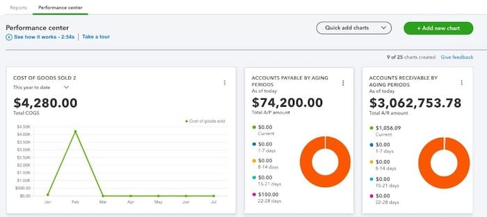 how to find gross sales in quickbooks 